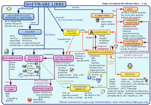 5 Ventajas De Usar Software Libre Concepto De Historia